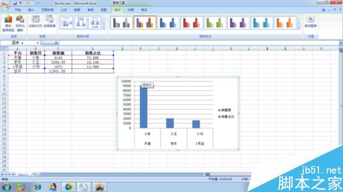 如何在excel表中插入柱形图、改标题、填充颜色