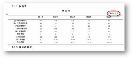 Word2007打造专业的报告书详细步骤